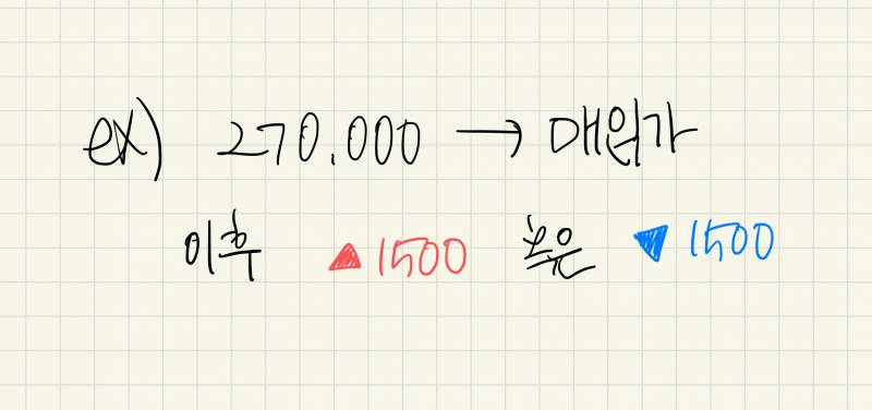 [주식] 나 궁금한거이쏘!!주린이랴!! | 인스티즈