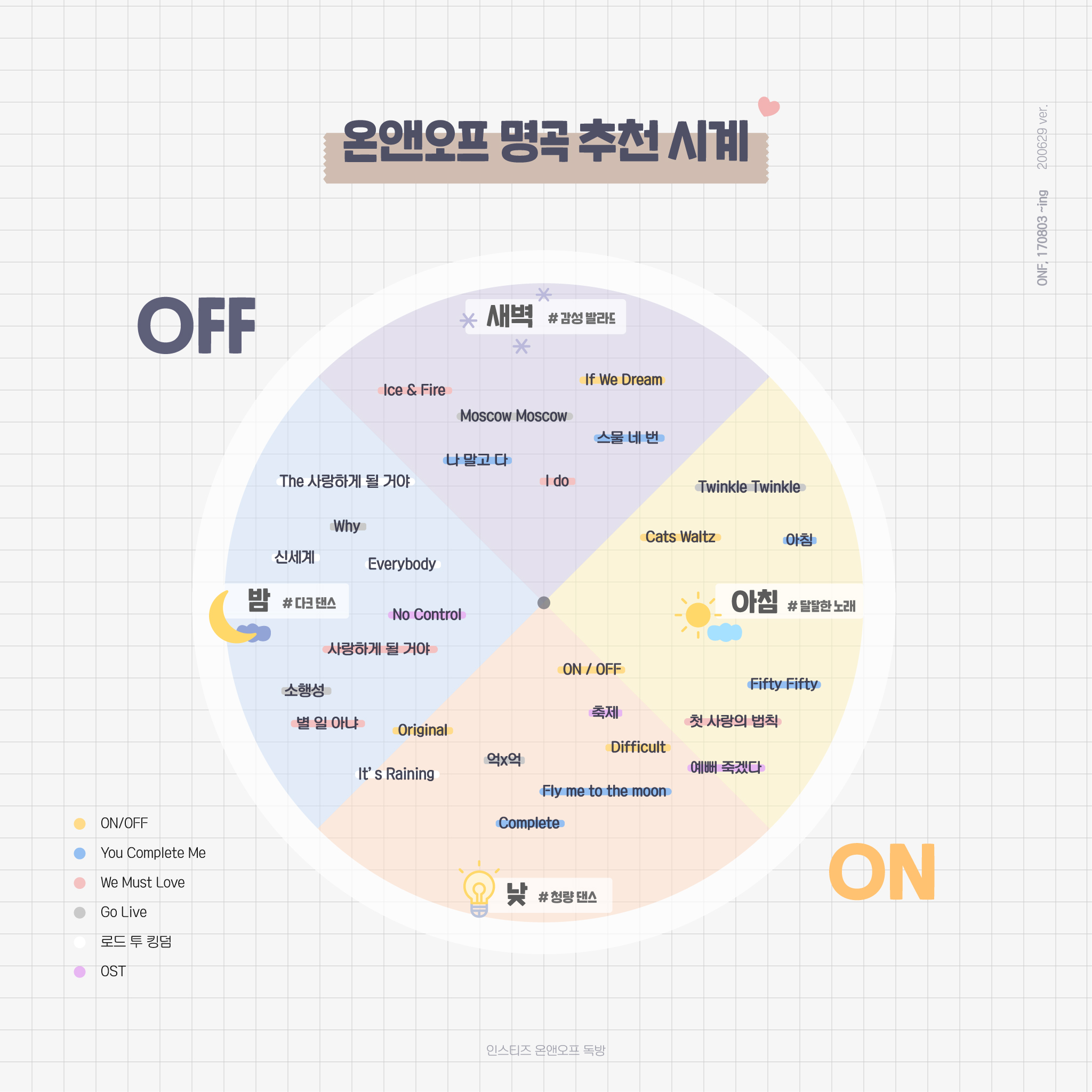 온앤오프 노래 추천해달라는 말이 제일 어렵다... | 인스티즈