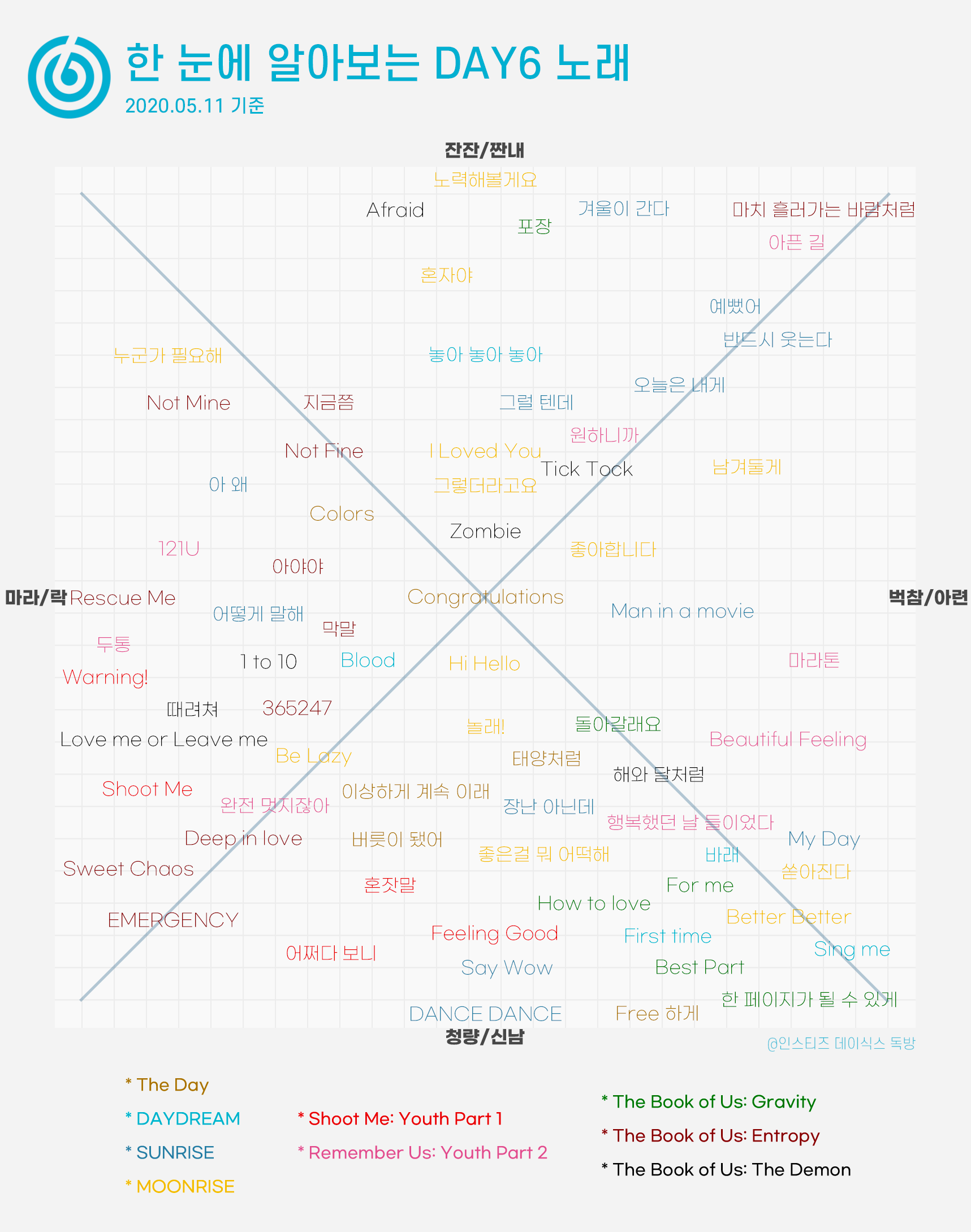 데식분들 노래 너무 좋아서 | 인스티즈
