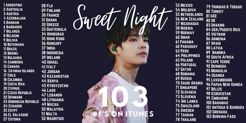 [정보/소식] Sweet Night 아이튠즈 103개국 1위 | 인스티즈