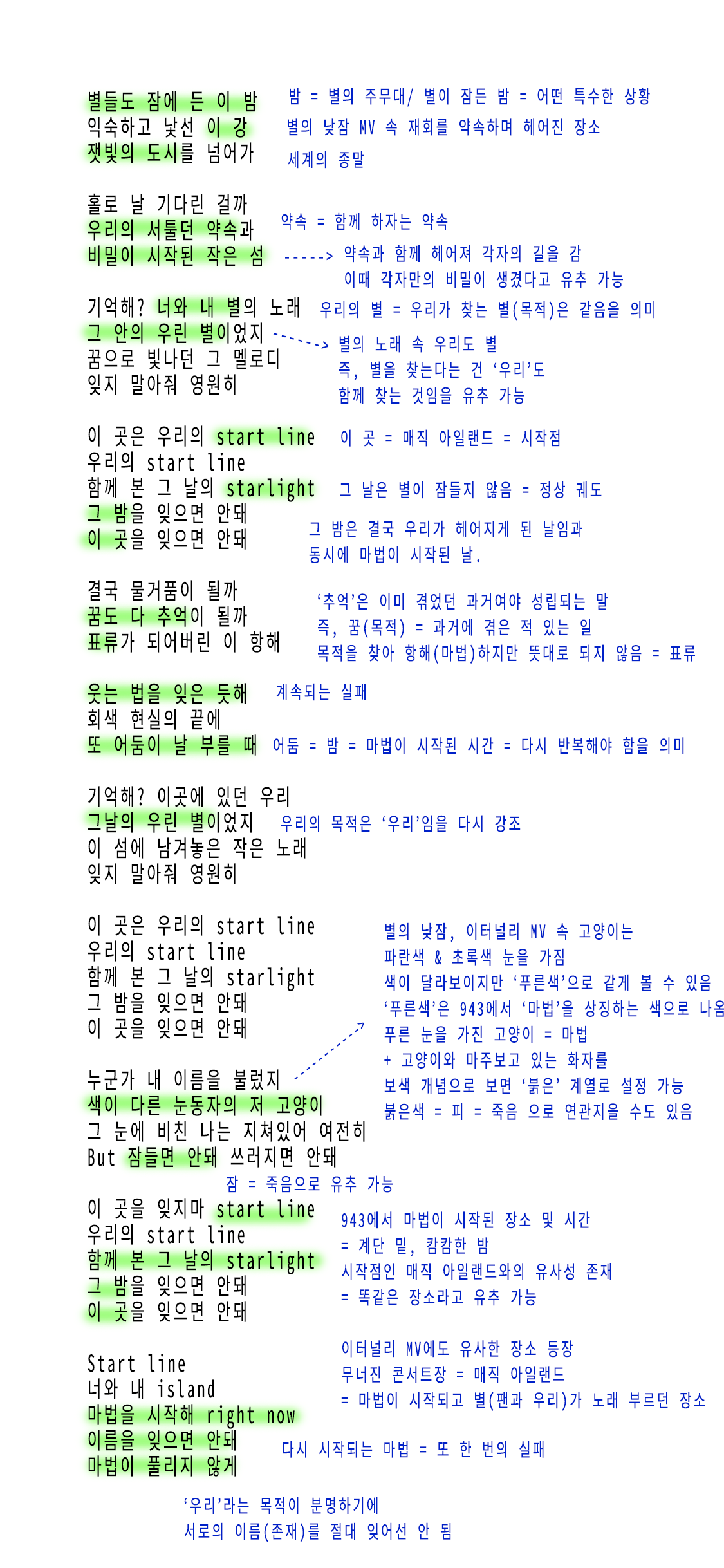 세계관 이해를 위해 TXT 가사를 분석해보았다 (사진 많음, 글 많음 | 인스티즈