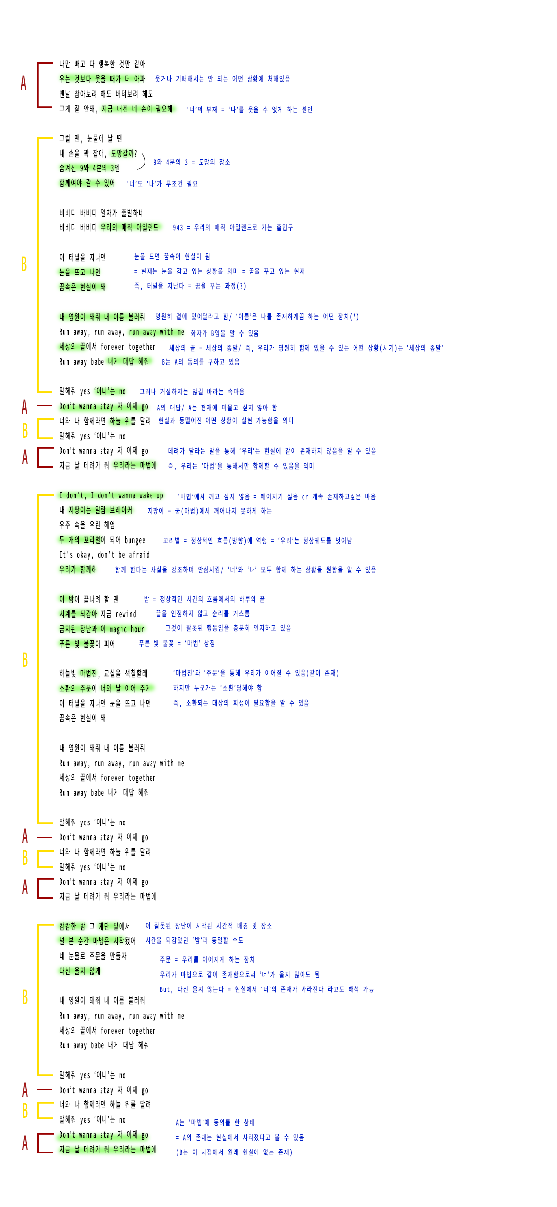 세계관 이해를 위해 TXT 가사를 분석해보았다 (사진 많음, 글 많음 | 인스티즈