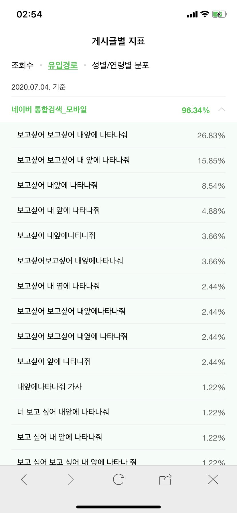 아 개웃겨 나혼자산다에 하성운 라이딩 나왔을 때 머글들ㅋㅋㅋㅋㅋㅋㅋㅋㅋㅋ | 인스티즈