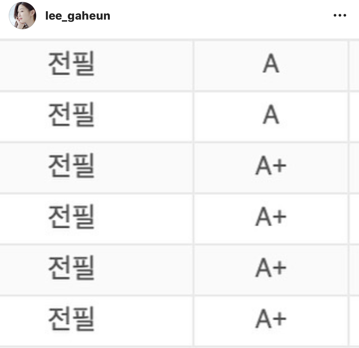 와 이가흔 수의대인데 성적 뭐야..? | 인스티즈