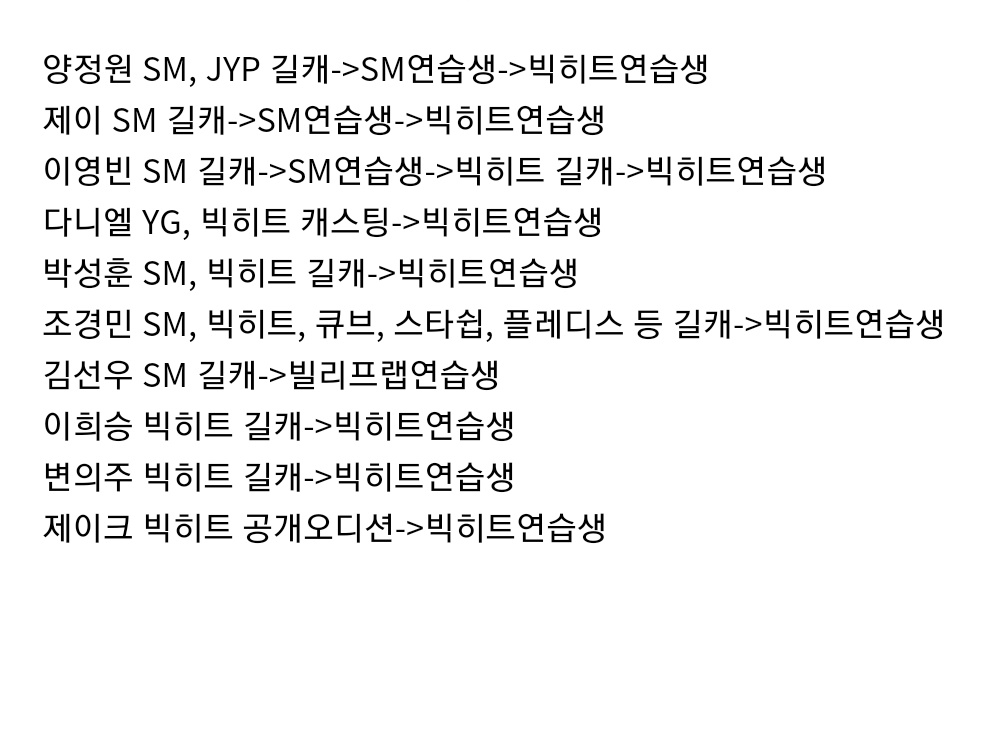 아이랜드 애들 전 소속사 ? 정리해둔 거 보는데 조경민 뭐야 | 인스티즈