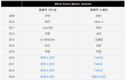 진짜 대단한 그룹인데, 내생각 너무 저평가 되는듯한 아이돌 두팀 | 인스티즈