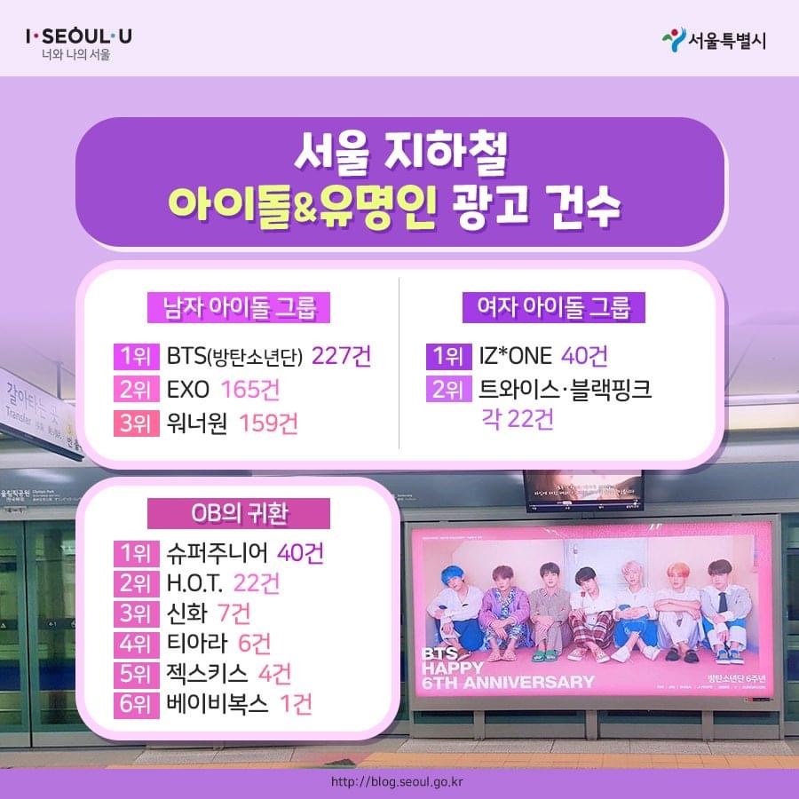 2019년 아이돌 서울시 지하철 광고 건수 Top 3 | 인스티즈