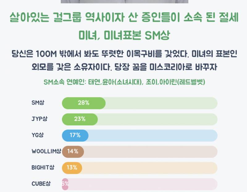 오 소속사 테스트 했는데 세번 다 SM 나왔다 | 인스티즈