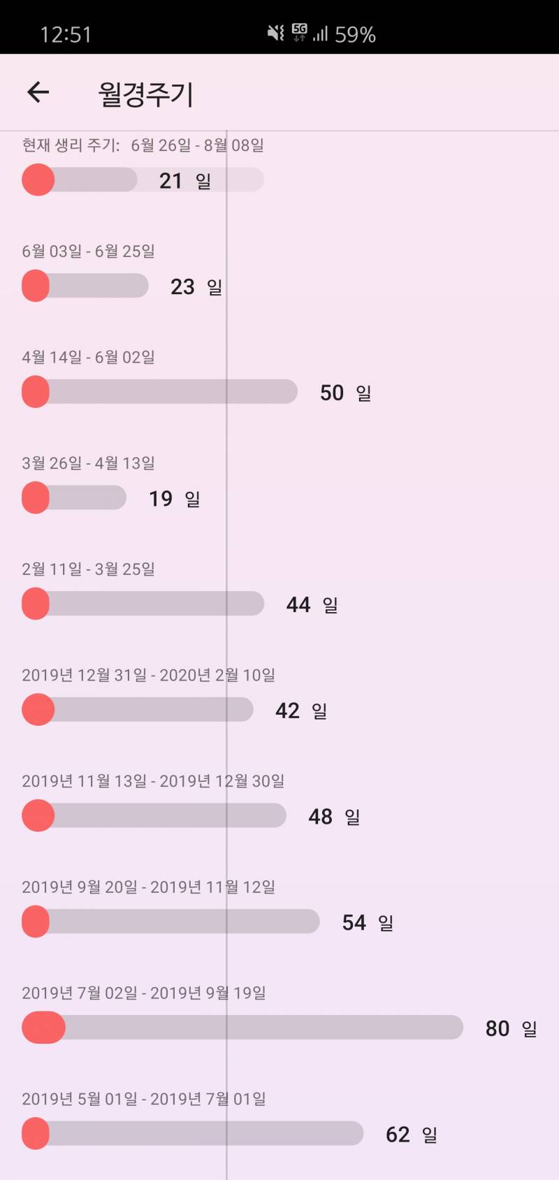 다이내믹 생리주기 인증40 | 인스티즈