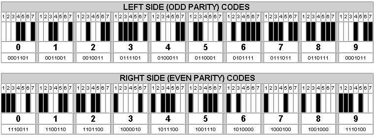 이왕 이렇게된 플 바코드 가리는법 강의한다 | 인스티즈