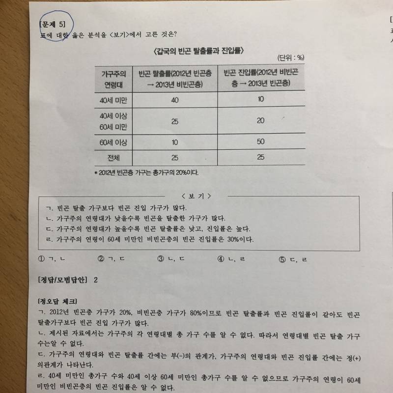 사회문화 이 문제 어떻게 푸는 거야..? | 인스티즈