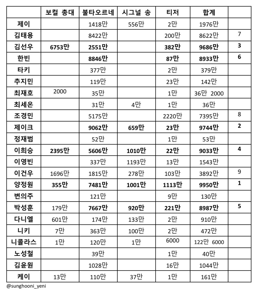 U+ 아이돌 라이브 현재 하트수 | 인스티즈