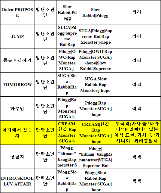 부적격소년단이라는 별명이 있었던 방탄소년단 심의 결과... | 인스티즈