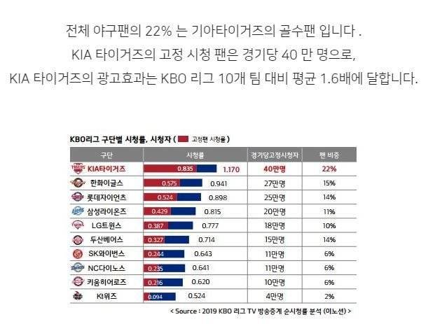 19년도 시청률 자료라는데 | 인스티즈