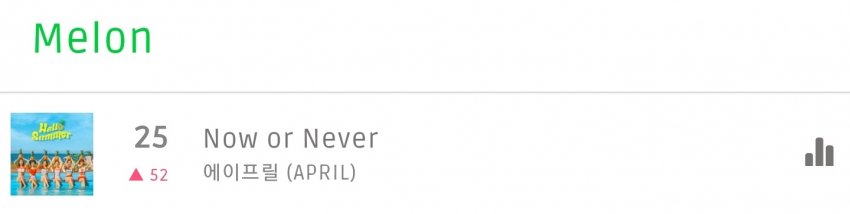 헐 에이프릴 Now or Never 멜론 실시간 25위 미쳤다🎉 | 인스티즈
