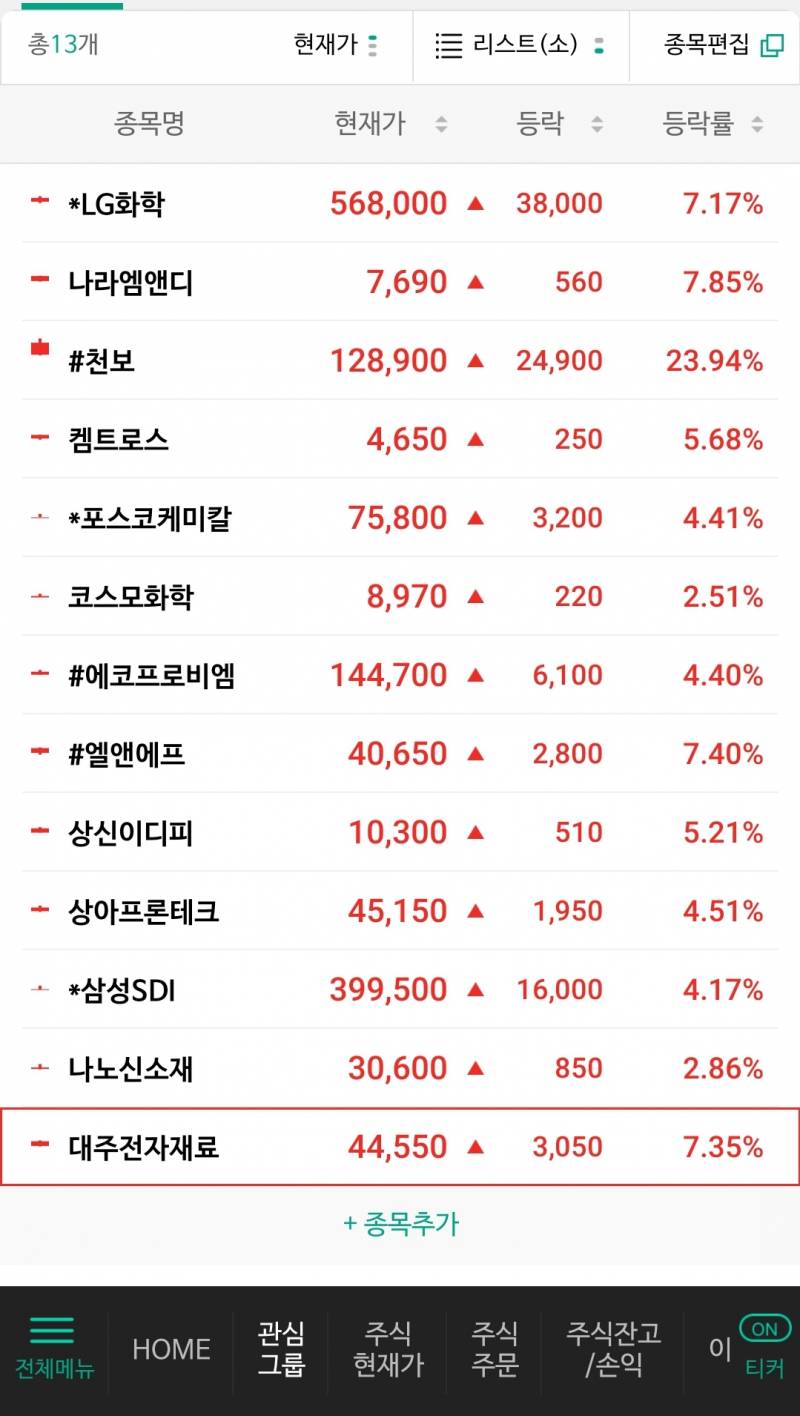 오늘 2차전지의 날이네 와 | 인스티즈