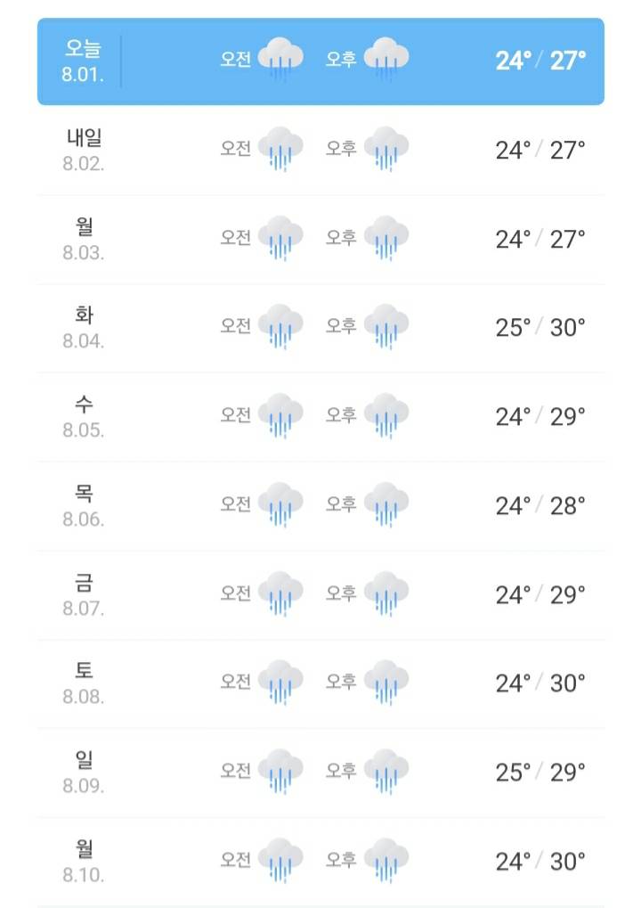 이정도면 그냥 바다 속에서 사는거 아닌가 | 인스티즈