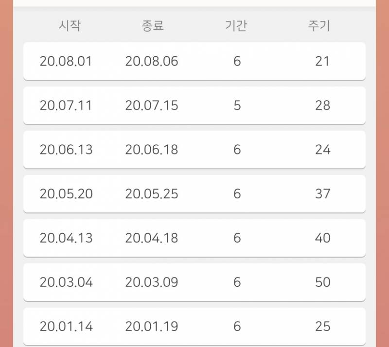 나 생리주기가 왜이럴까 ㅠㅠㅠ | 인스티즈