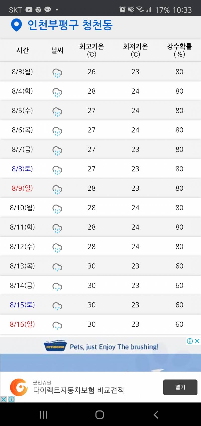 담주날씨도 이게 실화인거니,, | 인스티즈