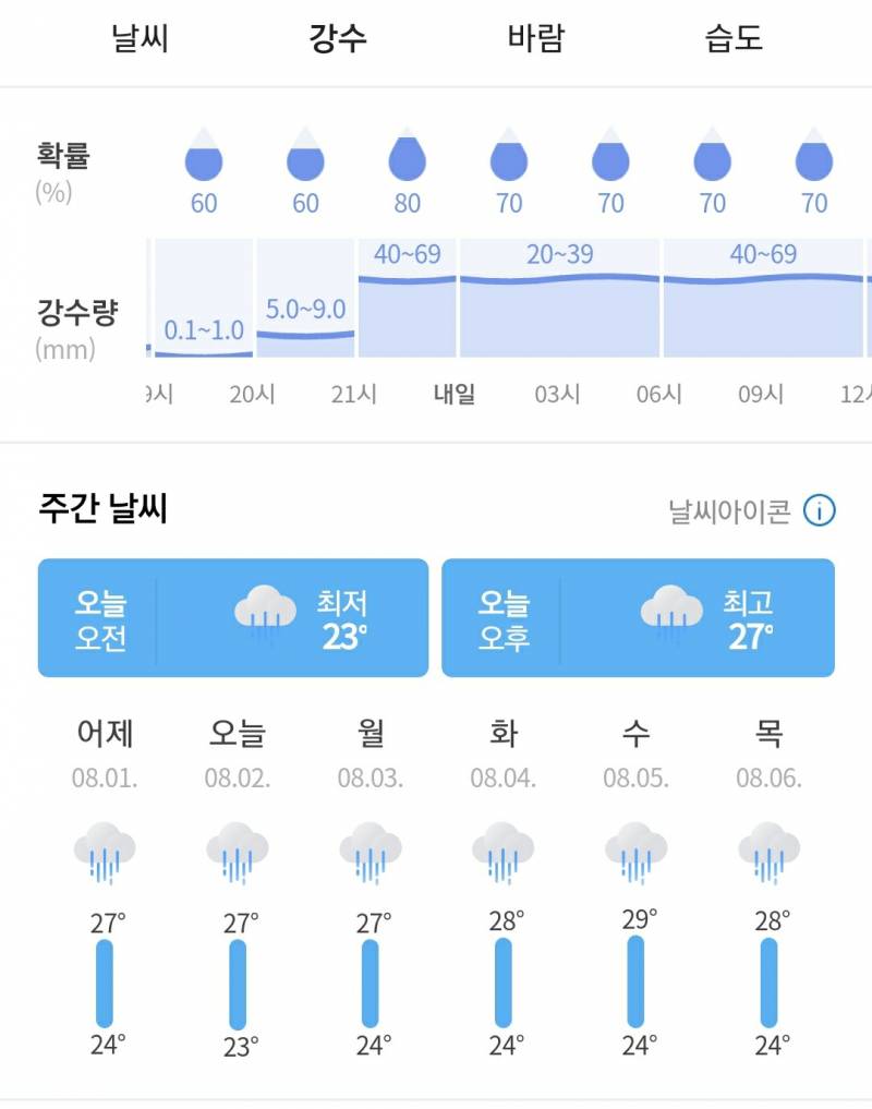 아니 내일부터 강수량 실환가...??? | 인스티즈
