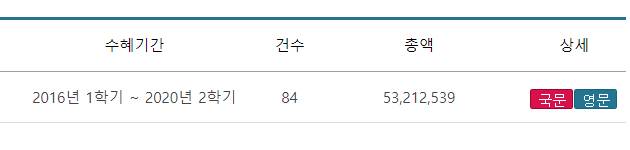 지방대 가려면 웬만하면 돈 많이주는데 가라 | 인스티즈