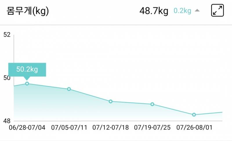 격일단식 한달후기 (약 -4kg) | 인스티즈