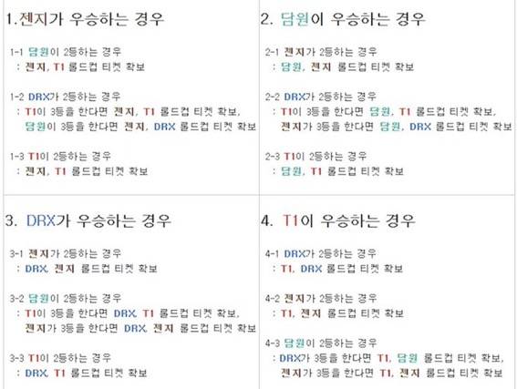 롤드컵 출전 경우의 수 | 인스티즈