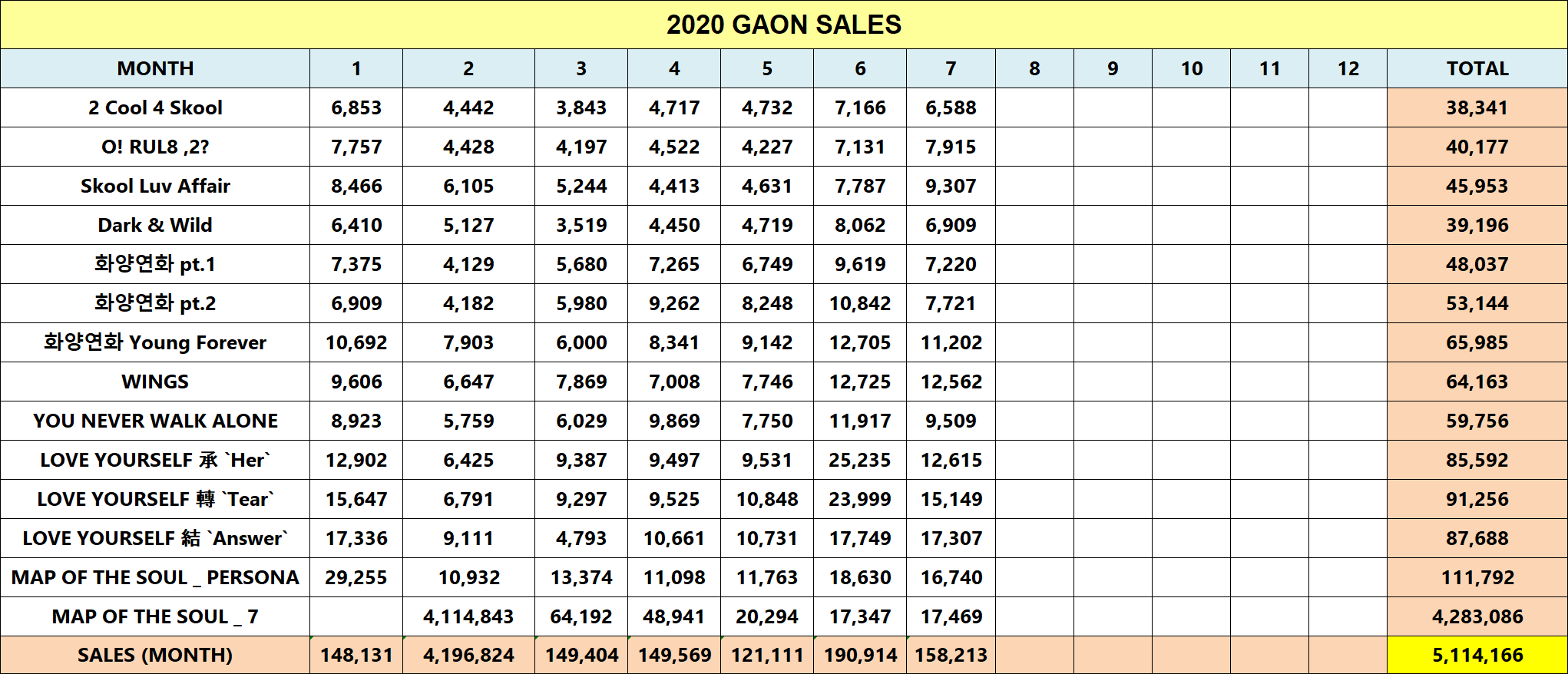 영화로 만들어지면 현실성 없다고 욕먹을 방탄소년단의 서사 | 인스티즈