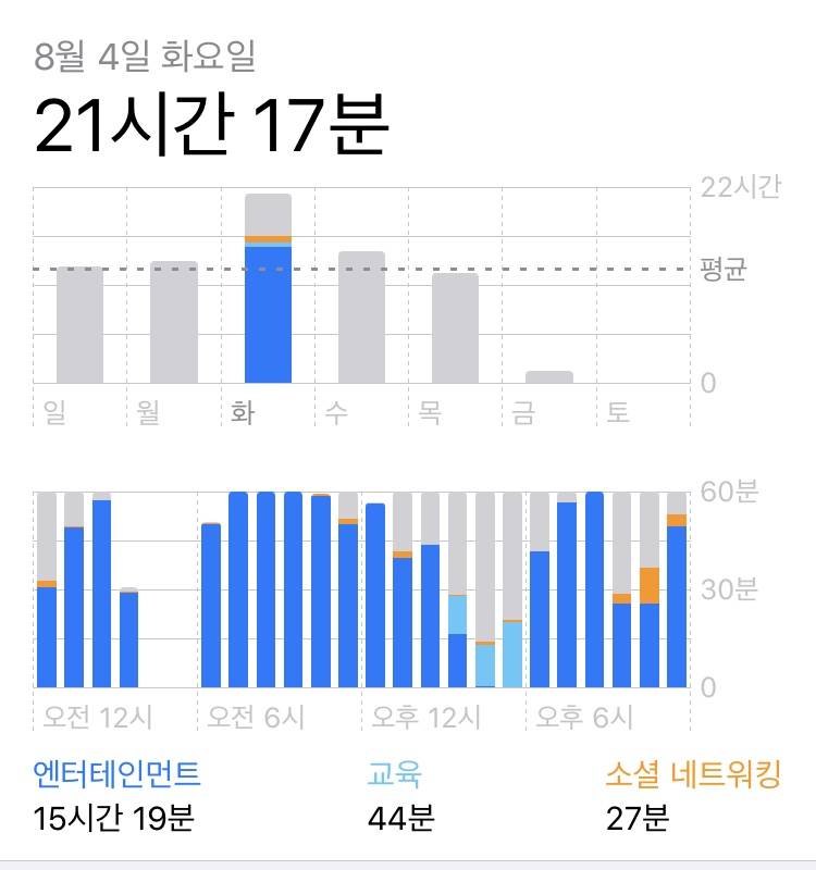 나 스마트폰 중독 진짜 심각하다... | 인스티즈