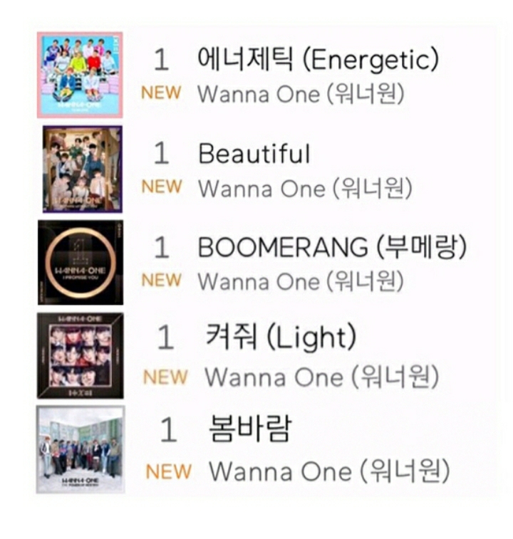 워너원 타이틀 중에 최애곡뭐야 | 인스티즈