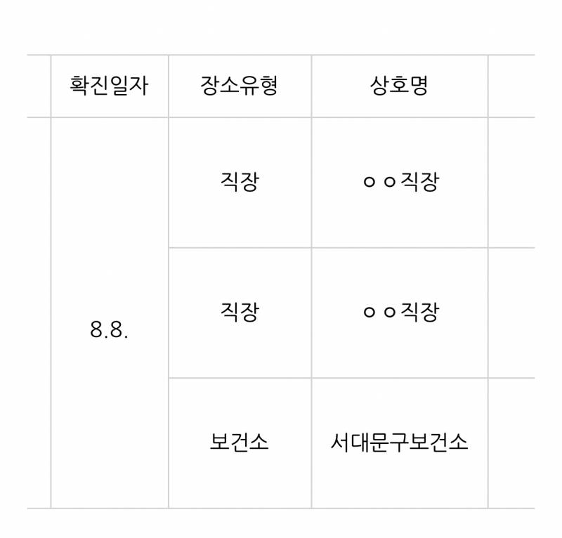 요즘 확진자 동선 이런식으로 공개하는거야...? | 인스티즈