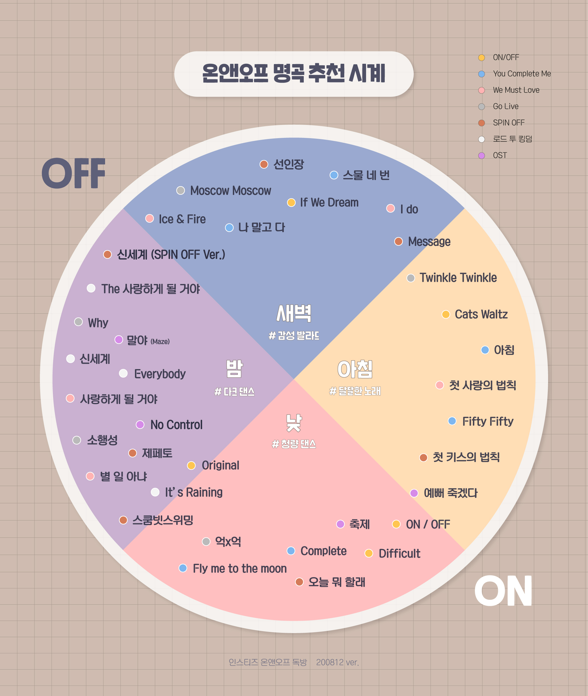 [정리글] 🎧 내가 보려고 모은 아이돌 노래 취향표 🎧 - 인스티즈(instiz) 연예 카테고리