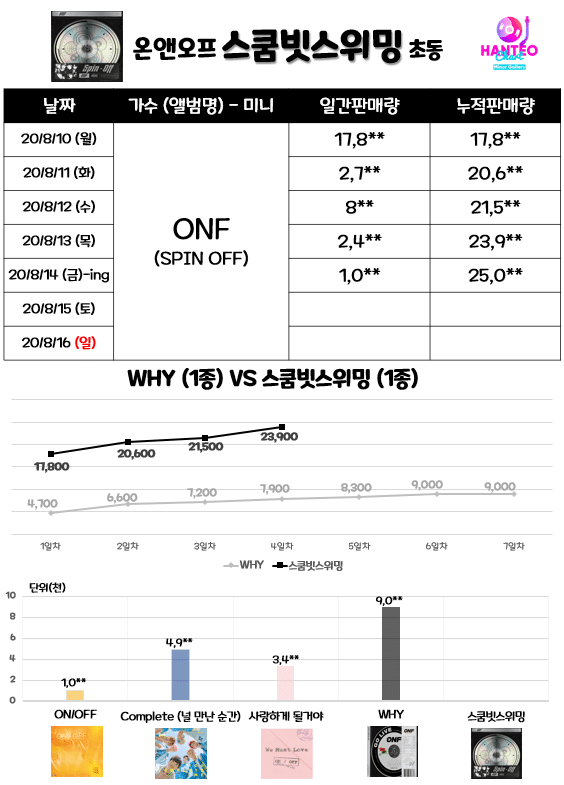 25000장 넘었어!! | 인스티즈