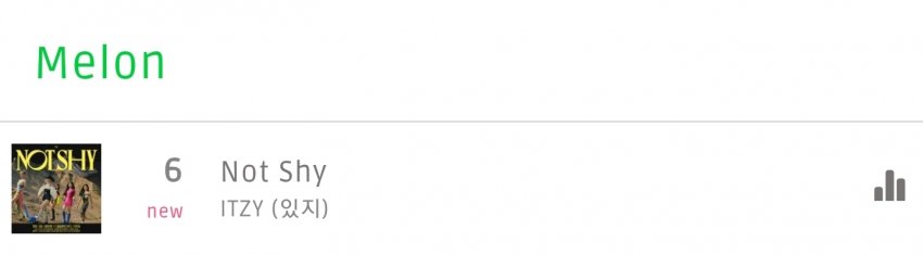 홀 있지 멜론 진입순위 | 인스티즈