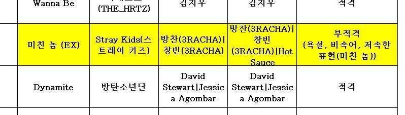 스키즈 심의뜨자마자 팬들이 바쁜이유.jyp | 인스티즈