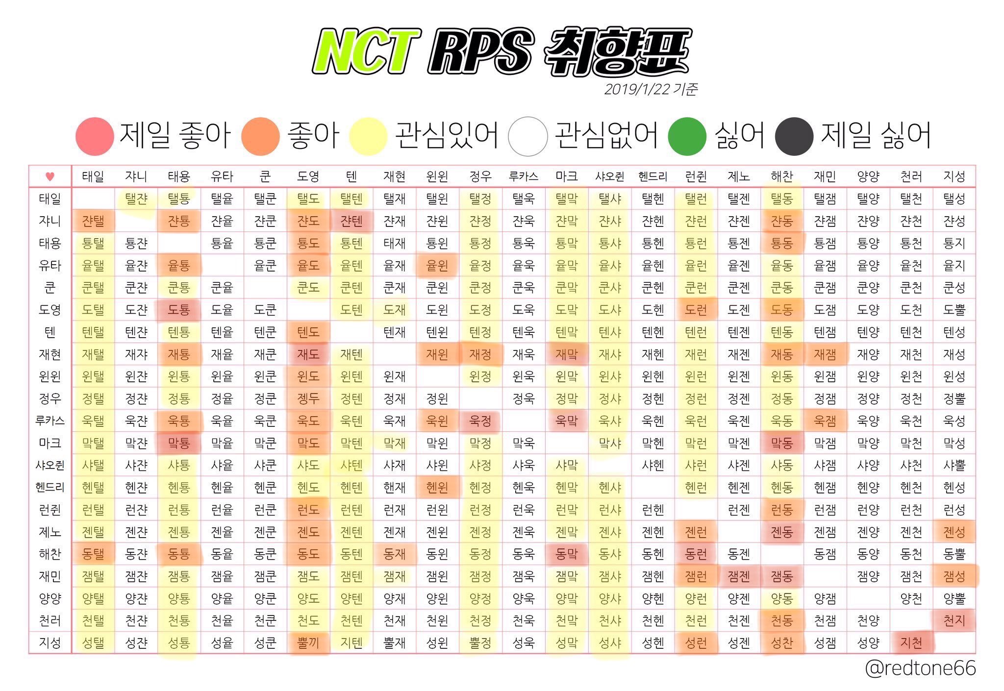 ㄱ 내 엔페스 취향표 - 인스티즈(instiz) 연예 카테고리