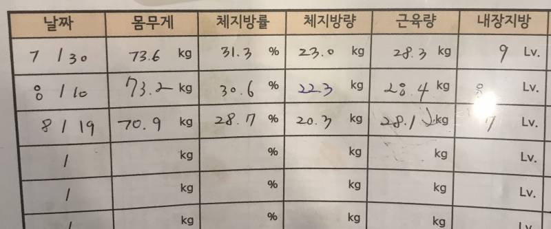 남익 이번 달 30일까지 68-7kg 찍을 수 있을까 | 인스티즈