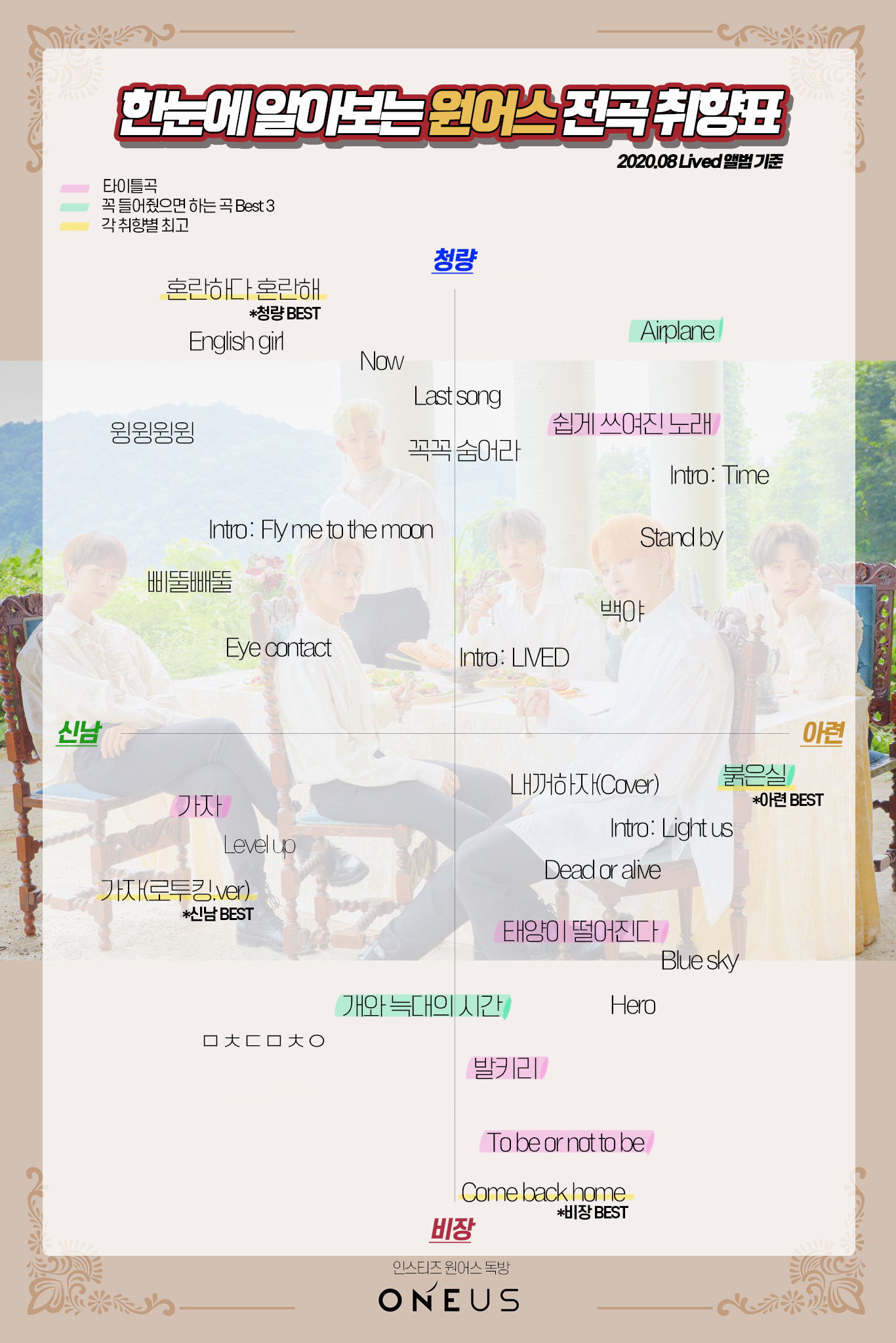 원어스 노래가 궁금한데 취향에 맞는 노래를 찾고싶다!!! | 인스티즈