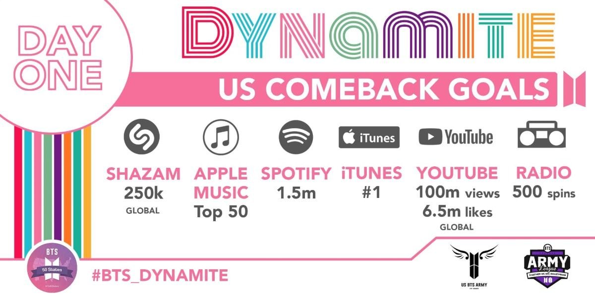 방탄 미국 팬덤 이번컴백 목표발표한거봐ㅋㅋㅋㅋ | 인스티즈