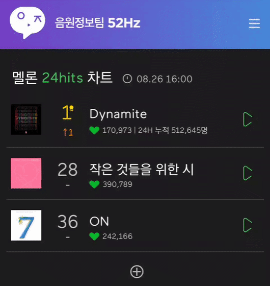 [잡담] 어떤 인력이 운영하는건지 궁금한 방탄소년단 팬덤의 '음원정보팀' - 방플리 소개.jpg | 인스티즈