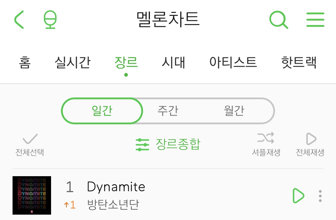 2020년 남자아이돌 그룹 첫 일간 1위 | 인스티즈