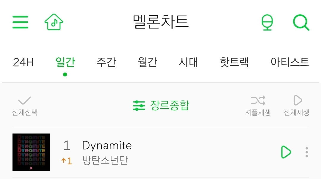 방탄 일간차트 1위 했다😭😭😭😭 | 인스티즈