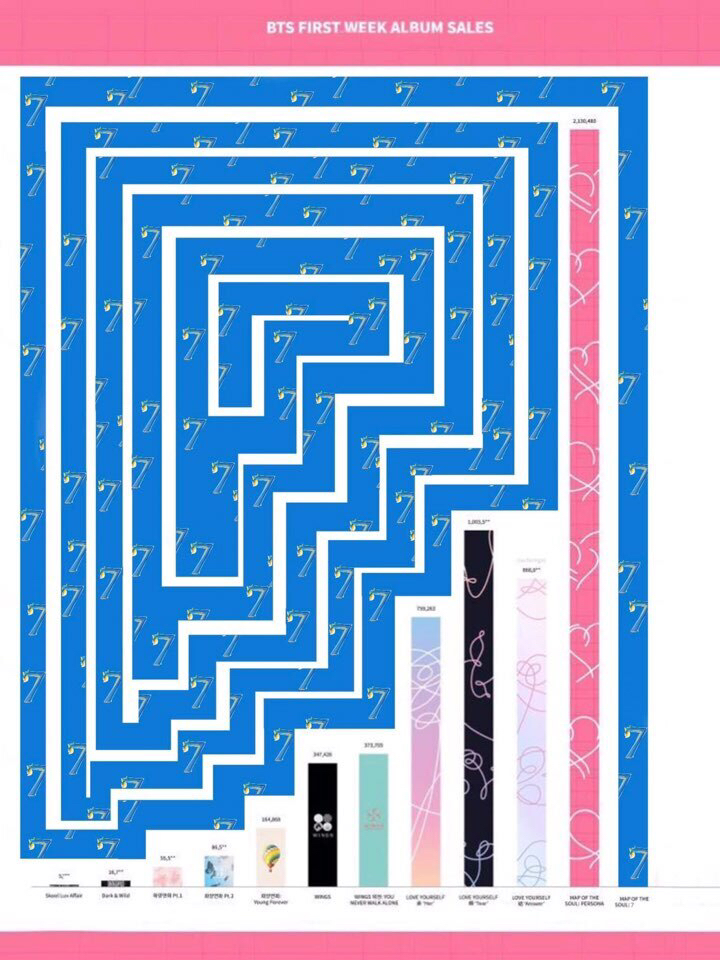 영화로 만들어지면 현실성 없다고 욕먹을 방탄소년단의 서사 | 인스티즈