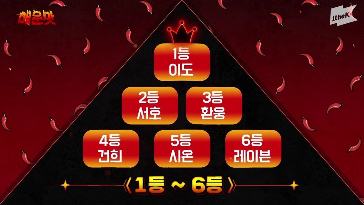 원어스 매운맛 순위🌶🌶 | 인스티즈