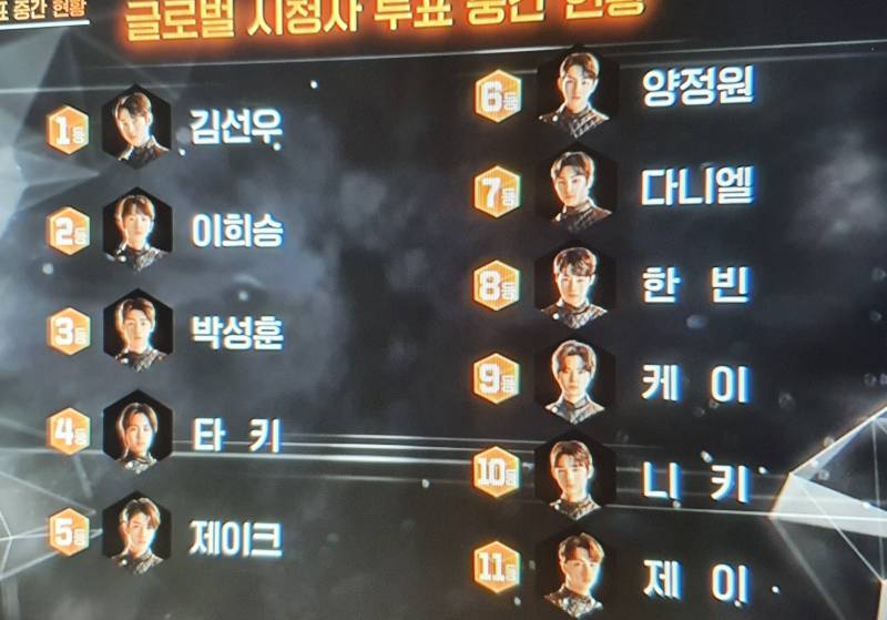 중간투표 4등->11등 서로 바뀌면 갓벽...제이살려 | 인스티즈