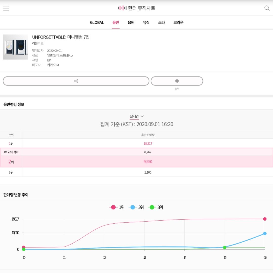 헉 러블리즈 한터 만장가까이 터짐 | 인스티즈