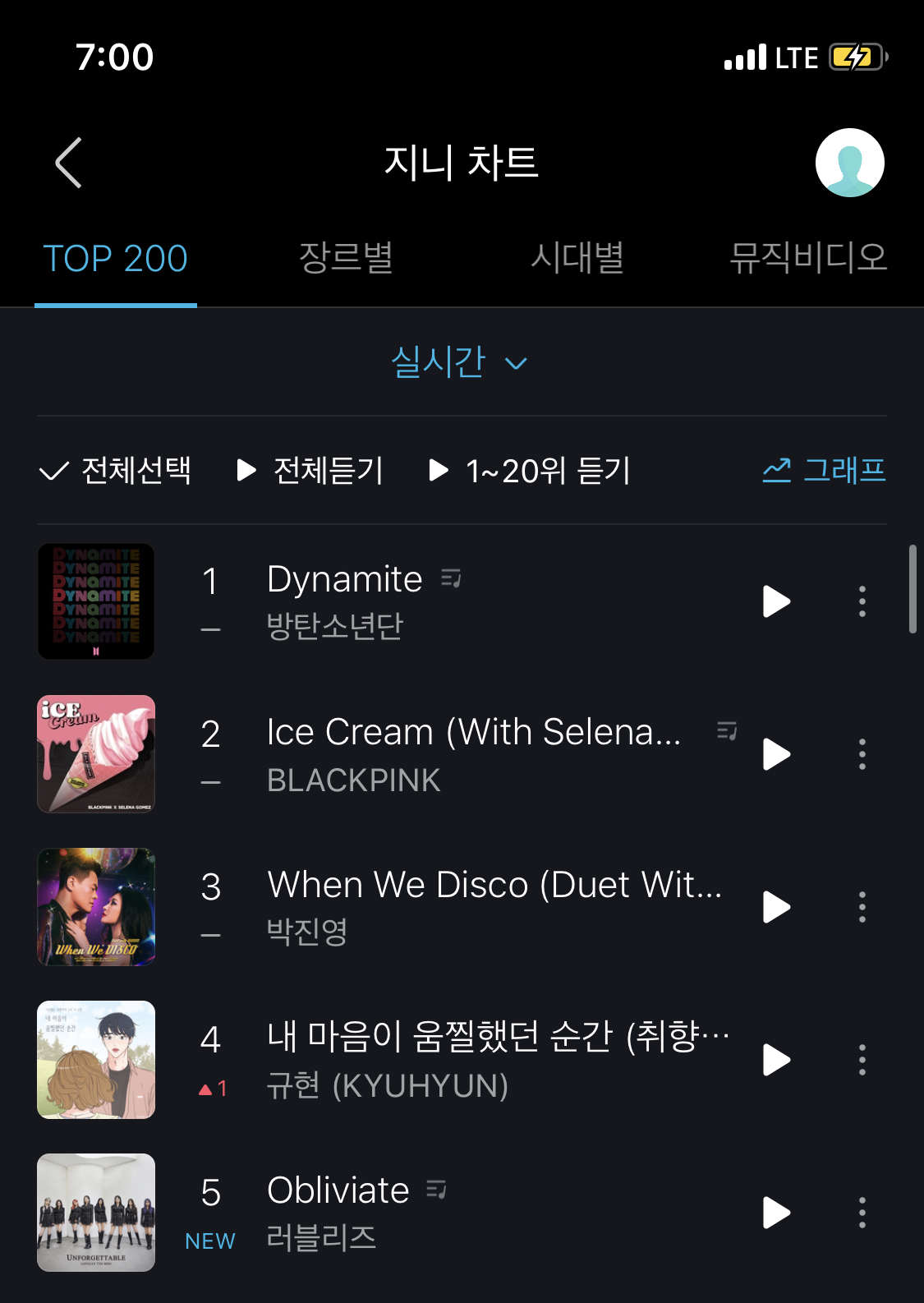 헐 및친 러블리즈 지니 진입 5위 | 인스티즈