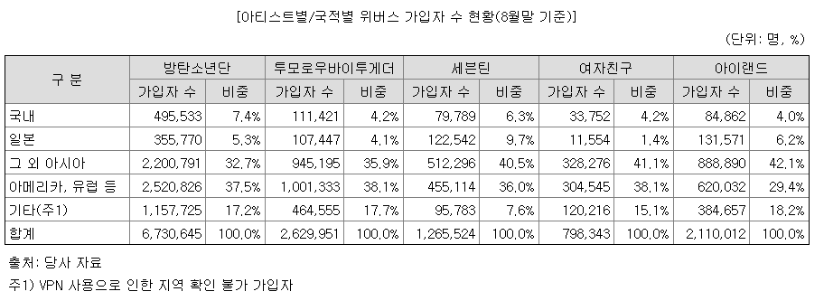 아이랜드 이거 너무 볼때마다 뿌듯하네 투표의 민족 의지의 한국인들 | 인스티즈