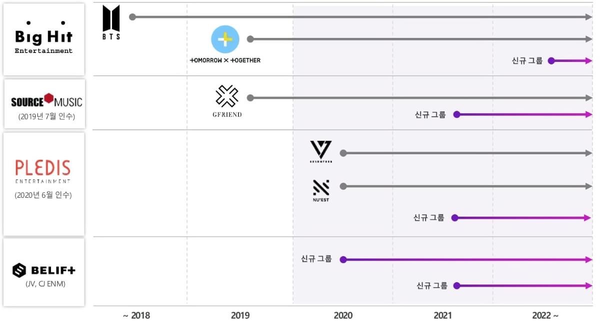쏘스 빌리프 플레디스 신규그룹 런칭 계획이 똑같은데 이게 아이랜드 여자편인가? | 인스티즈