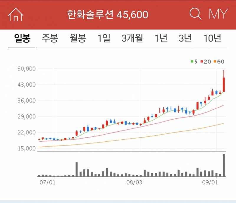 한솔이 원래 이런앤데.. | 인스티즈